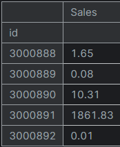 Predict_values_of_test