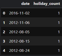 df_holiday_head_5