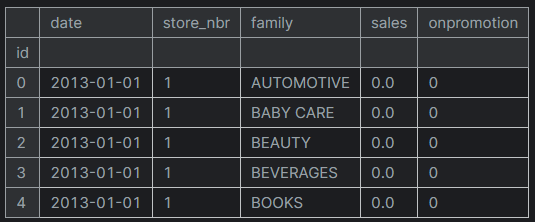 head_5_sales_forecasting